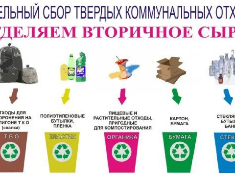 Правильная утилизация строительного мусора при реконструкции дома: порядок, нормы и экологичность