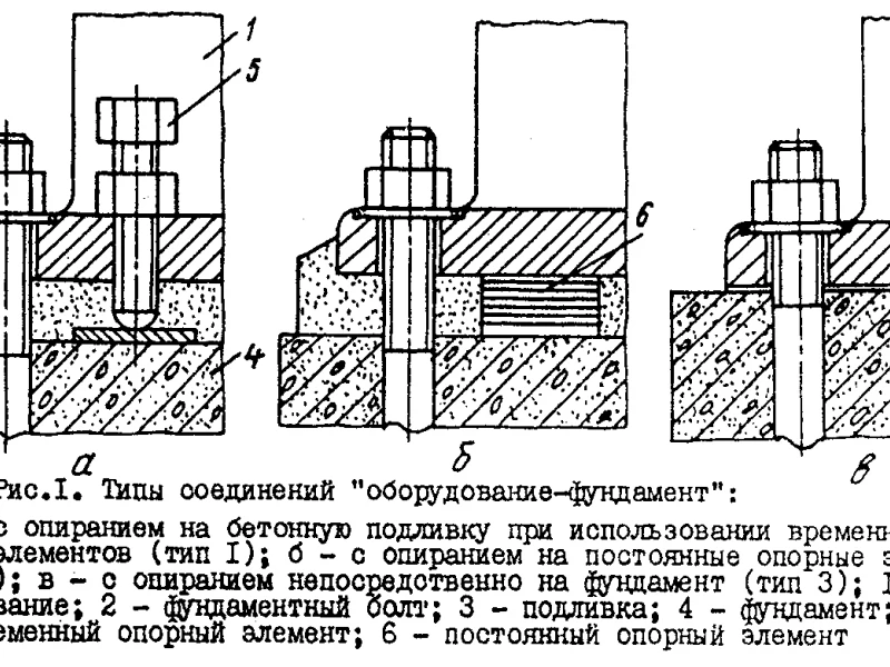 Химические анкеры для ремонта фундамента: надежная фиксация металлических скоб и усиление конструкции