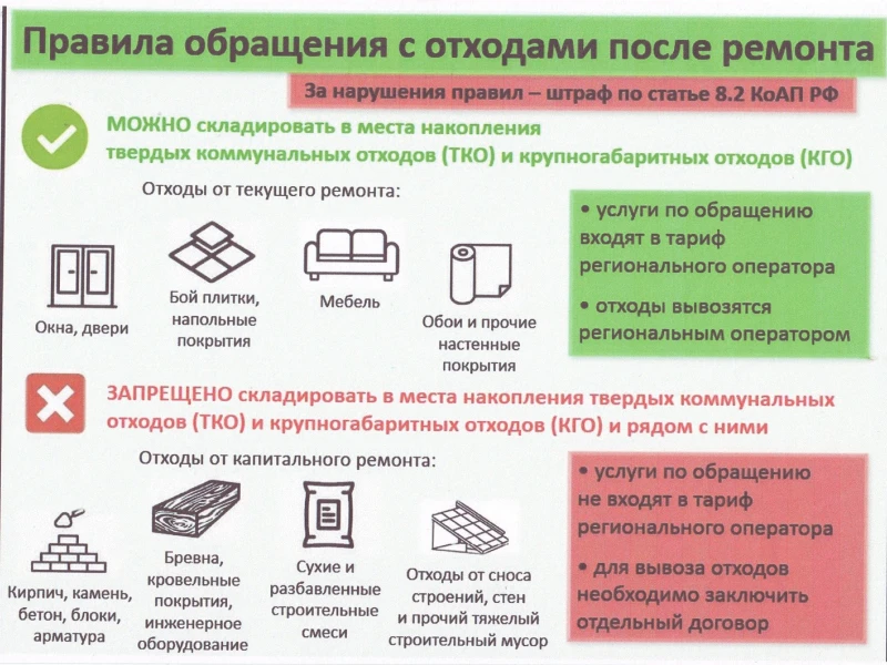 Экологичная реконструкция дома: как правильно утилизировать строительный мусор без вреда для природы