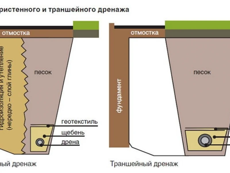 Технология утепления траншеи под фундамент: ключевые этапы и распространённые ошибки