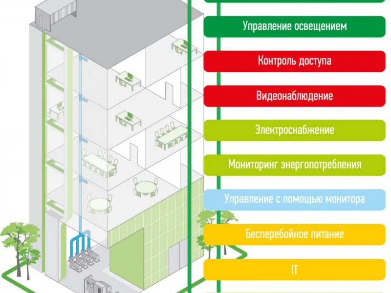 Автоматизация инженерных систем при реконструкции дома: внедрение умных технологий