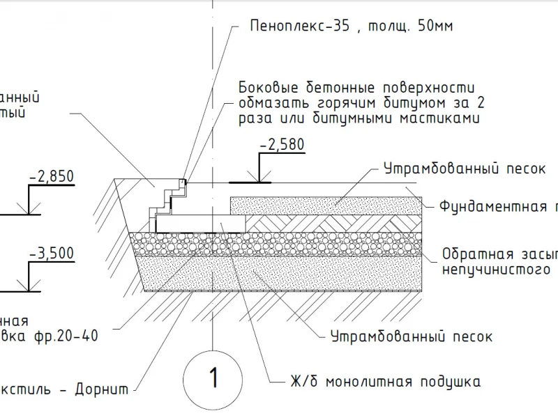 Технология устройства щебёночной подушки для ленточного фундамента: пошаговая инструкция и ключевые моменты