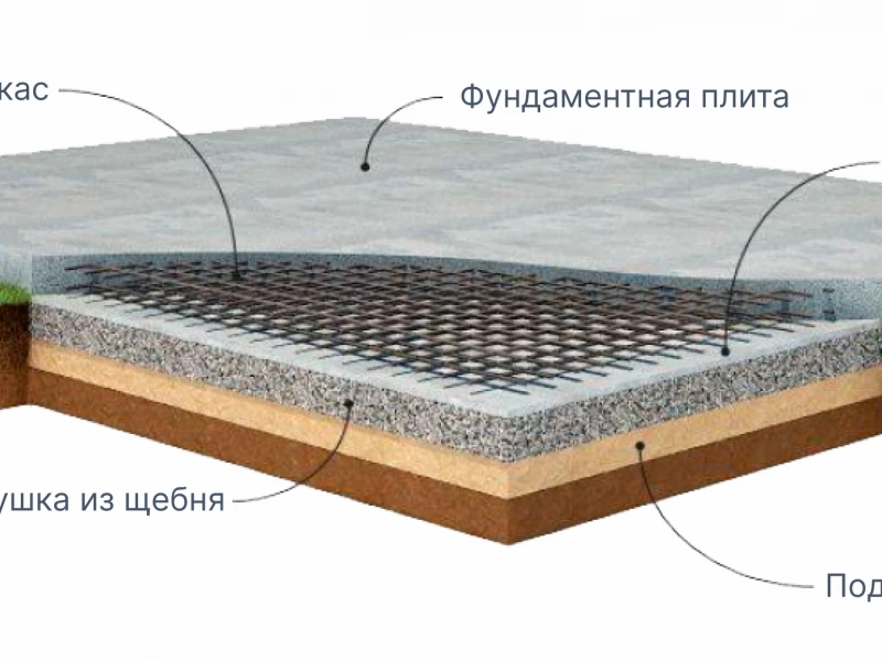 Пошаговая инструкция по укладке и уплотнению щебёночной подушки для плитного фундамента