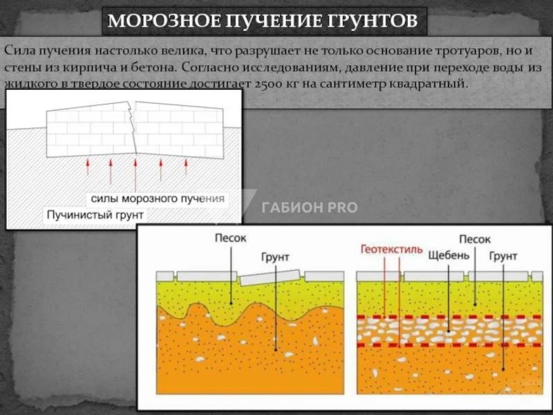 Влияние гидрогеологических условий и состояния грунтов на выбор метода ремонта фундамента