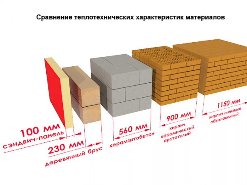 Выбор оптимального утеплителя для фундамента: сравнительный анализ и рекомендации