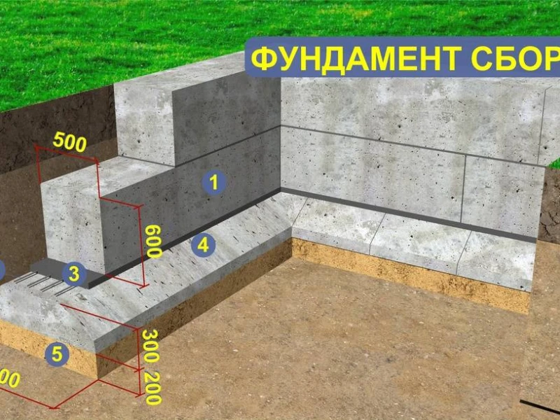 Технология монтажа фундамента из железобетонных блоков: особенности, этапы работ и советы