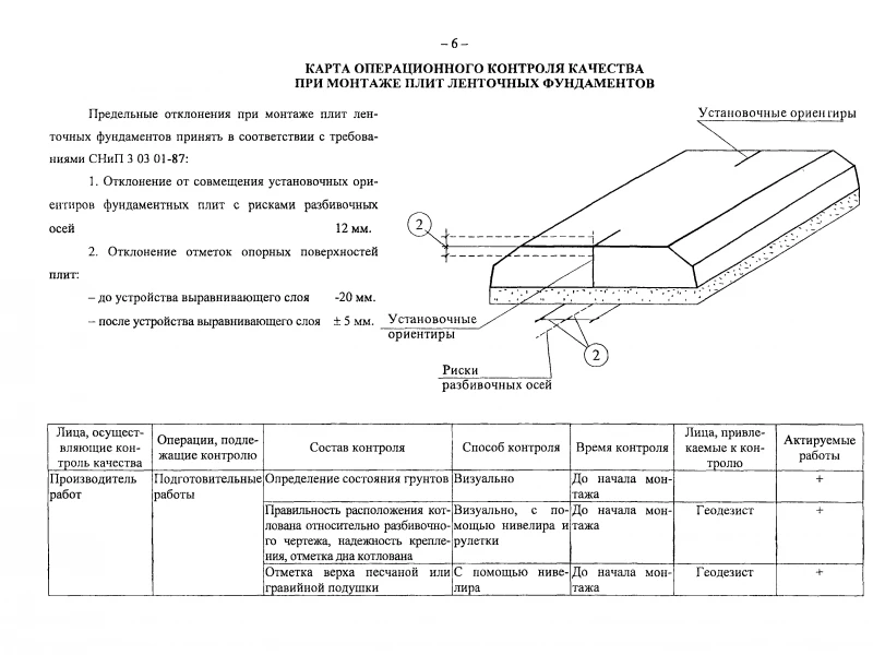 Технологии и рекомендации по устройству свайного фундамента: от выбора материалов до контроля качества