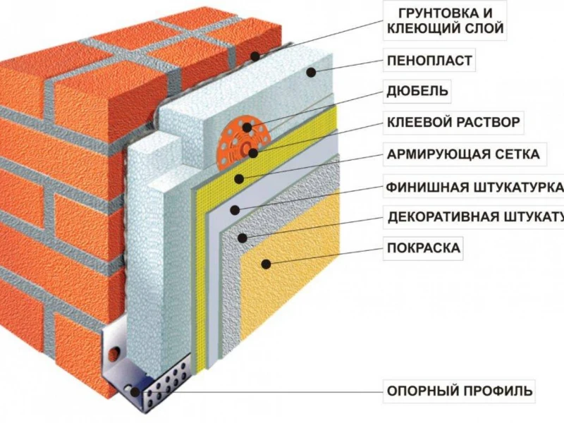 Эффективные методы и материалы для теплоизоляции фундамента в современном строительстве