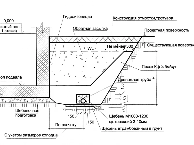 Пошаговая инструкция по устройству щебеночного дренажа для защиты фундамента