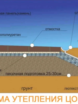 Анализ дренажной системы перед ремонтом фундамента