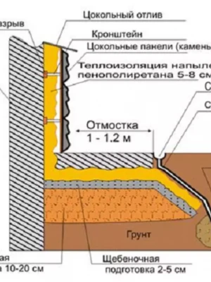 Утепление фундамента с гидроизоляционным слоем