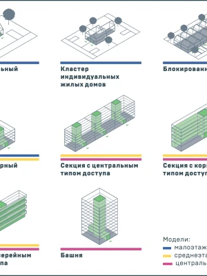 Адаптация проекта реконструкции дома под действующие нормы