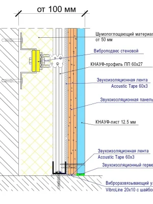 Экспертиза решений по шумоизоляции при реконструкции дома