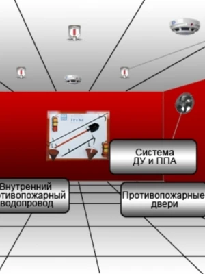 Экспертиза противопожарных мероприятий при реконструкции дома