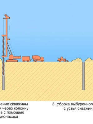Бетонирование буронабивных свай при ремонте фундамента