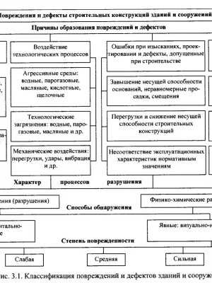 Анализ возможных рисков и дефектов перед реконструкцией дома