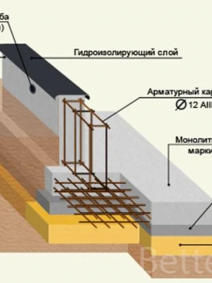 Армирование ослабленных участков фундамента