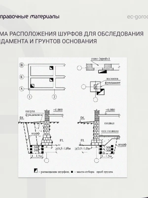 Анализ грунтового основания перед ремонтом фундамента
