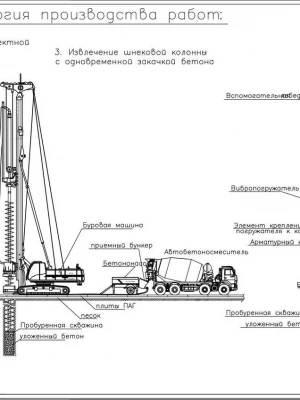 Устройство буронабивных свай при ремонте фундамента