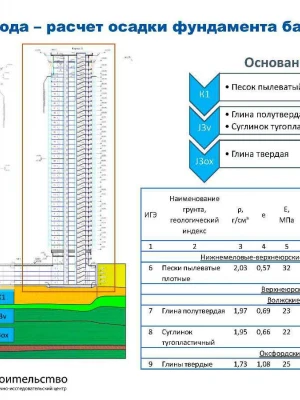 Геодезический анализ причин кренов фундамента для выбора метода ремонта