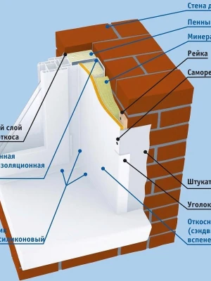 Утепление откосов и оконных проёмов при реконструкции дома