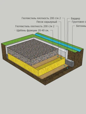 Устройство фундамента с применением геотекстиля