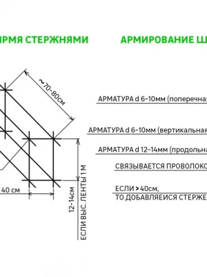 Восстановление геометрии арматурного каркаса ленточного фундамента