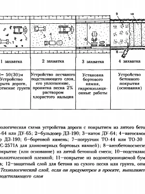Устройство основания из щебня при реконструкции подъездных путей к дому