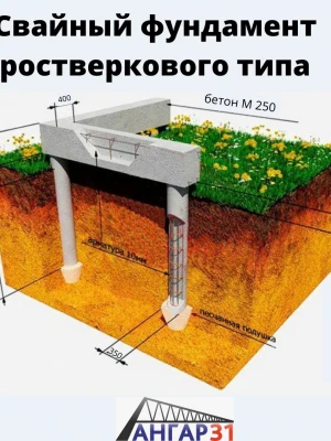 Устройство фундамента с ростверком
