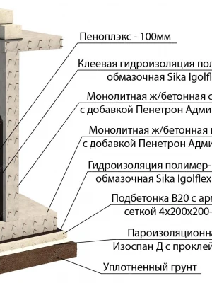Устройство фундамента с подвалом