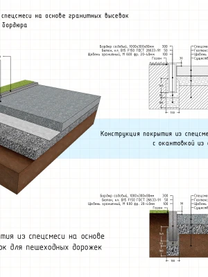 Устройство щебёночного основания под фундамент