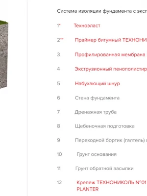 Устройство фундамента с применением рулонных материалов