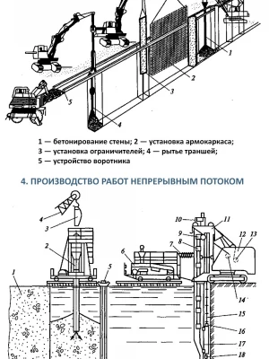 Устройство фундамента с применением грунтовок