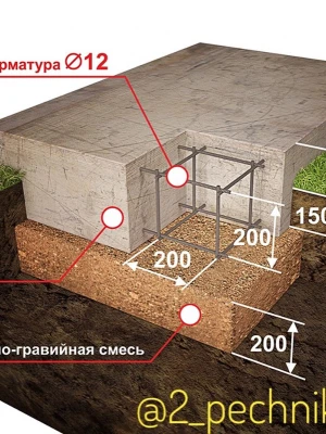 Устройство фундамента под летнюю кухню