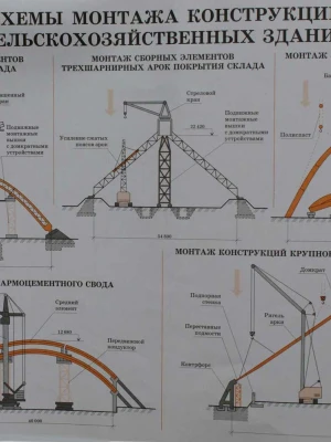 Устройство фундамента под арку