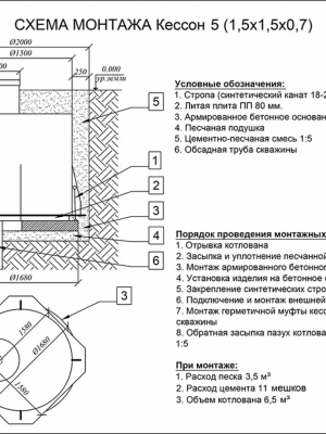 Устройство фундамента под кессон