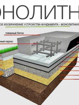Фундаментные подушки из монолитного бетона