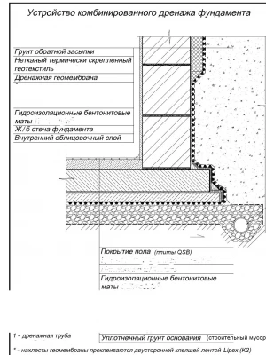 Устройство системы кольцевого дренажа фундамента