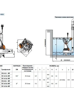 Устройство системы дренажных насосов для фундамента