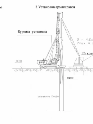 Устройство фундамента с применением буронабивных свай с уширением