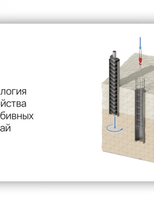 Устройство фундамента с применением буронабивных свай без уширения