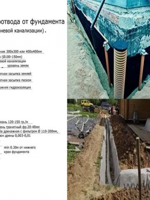 Устройство дренажа для защиты фундамента