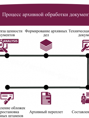 Анализ архивной документации перед реконструкцией дома
