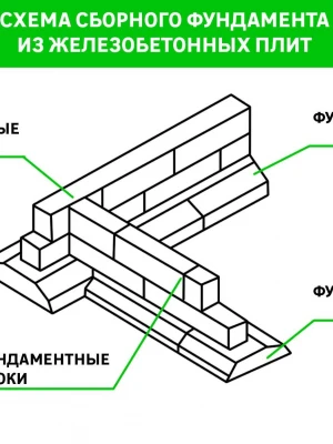 Устройство сборного фундамента с применением спецтехники