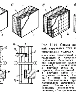 Утепление ограждающих конструкций при реконструкции дома