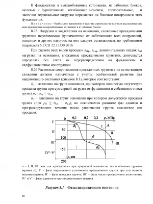 Устройство фундаментов на просадочных грунтах