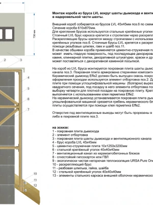 Утепление дымоходов и вентиляционных каналов при реконструкции кровли дома