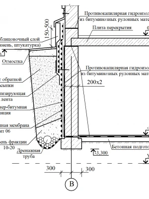 Устройство фундамента с применением рулонной гидроизоляции