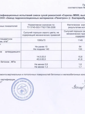 Устройство фундамента с применением сертификатов соответствия