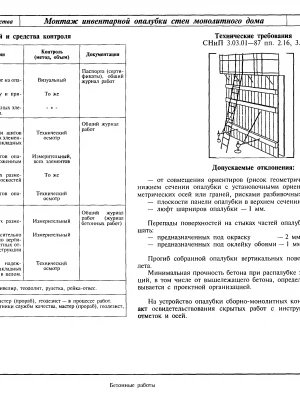 Устройство фундамента с применением строительного контроля